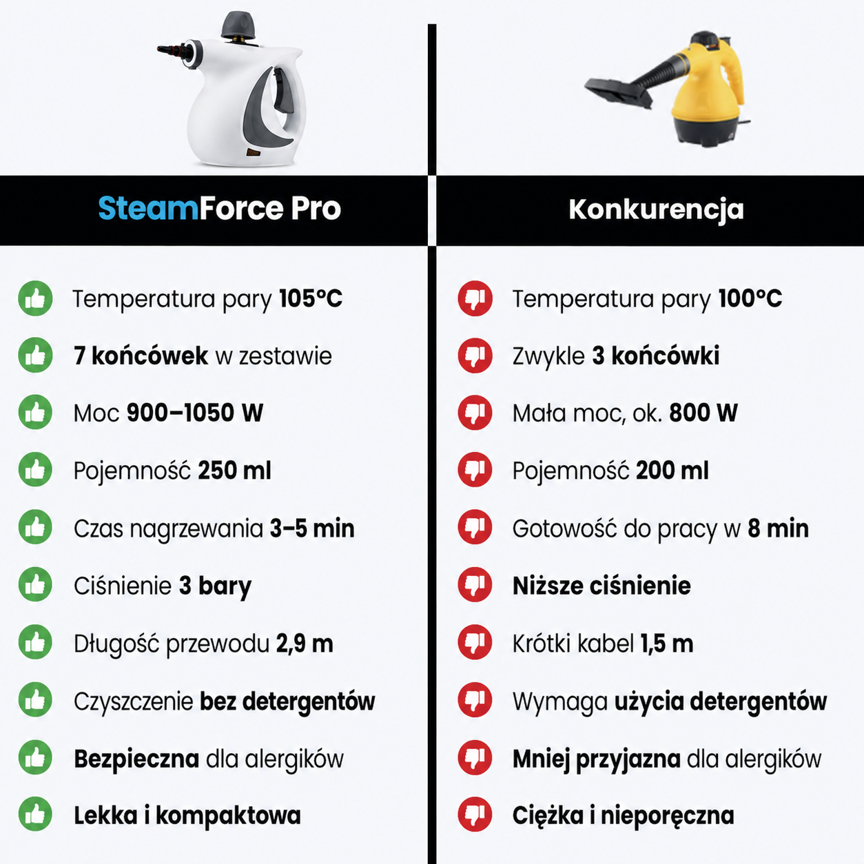 SteamForce Pro - W zestawie 7 końcówek do każdej powierzchni