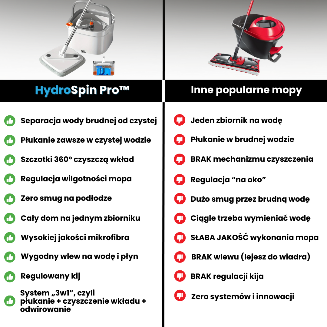 HydroSpin PRO™ - Samoczyszczący mop z separacją czystej i brudnej wody