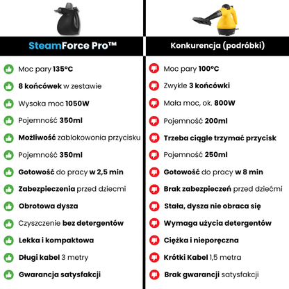 SteamForce Pro™ 8w1