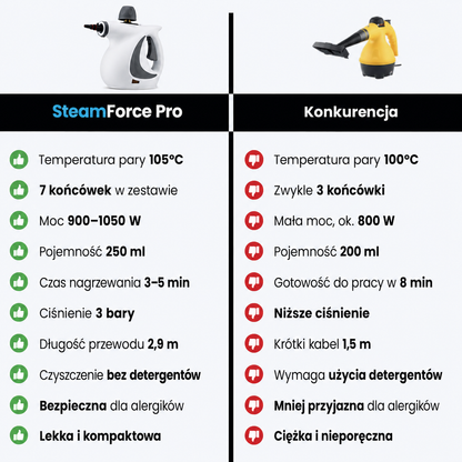 SteamForce Pro - W zestawie 7 końcówek do każdej powierzchni
